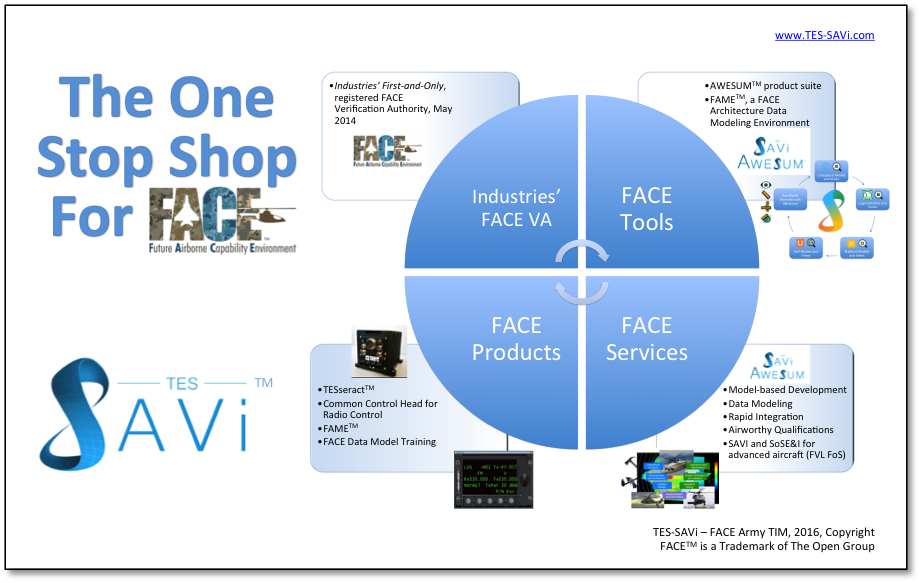 FACE TIM 2016 Poster I